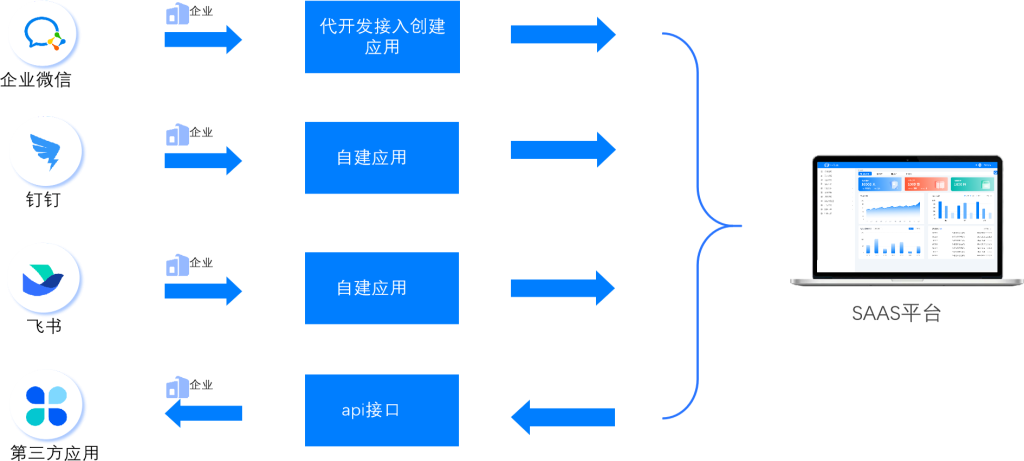 智能办公用品领用柜