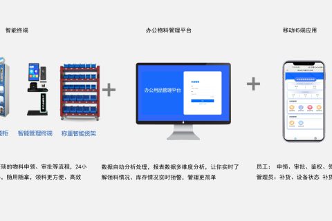 基于rfid和物联网技术的智能化仓储标准化管理