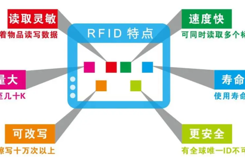 RFID技术在企业固定资产管理中的应用