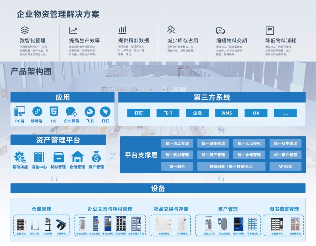 智能物料柜